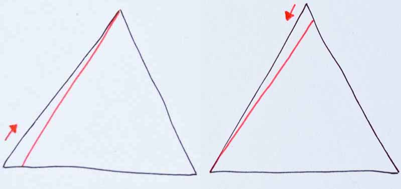 Paradox Dreieck Laufrichtung
